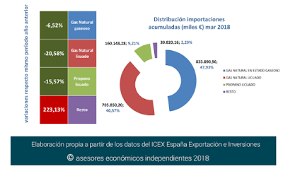 asesores económicos independientes 168-4 Francisco Javier Méndez Lirón