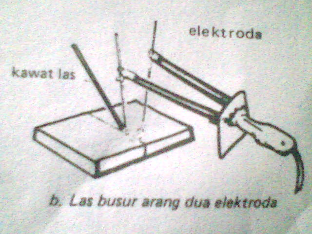 TPL TEKNIK PENGELASAN WELD Teknik Pengelasan