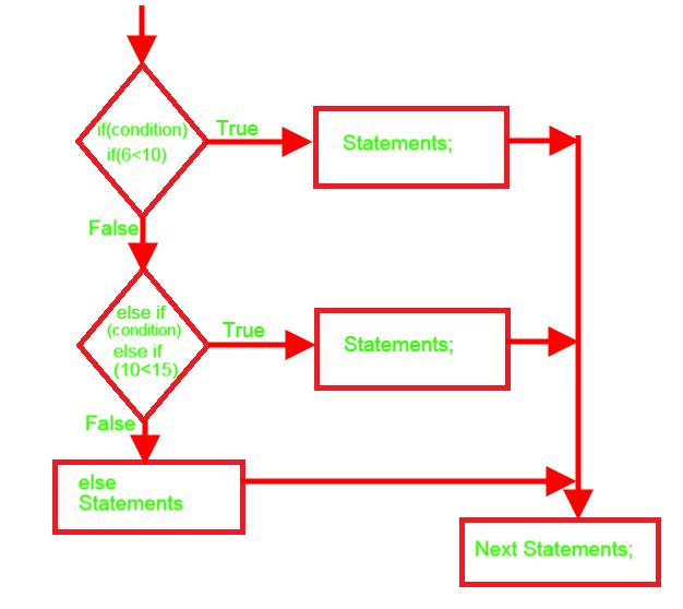 if then else if flow chart