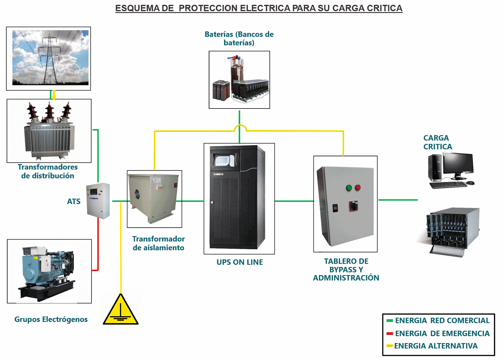 Insonorizacion de pisos