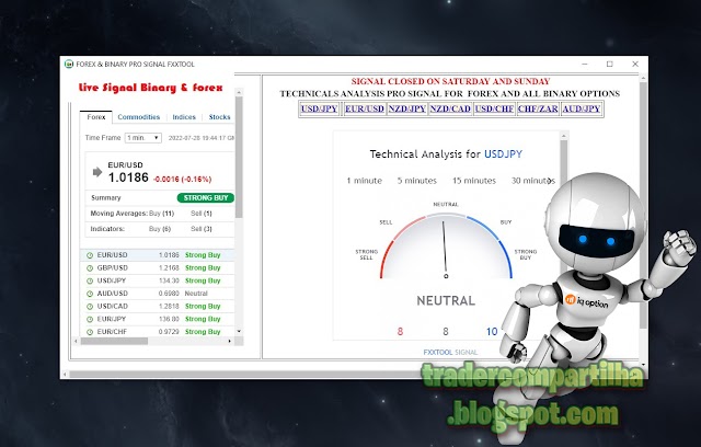 Forex & Binary Live Pro-signal | Free Download |