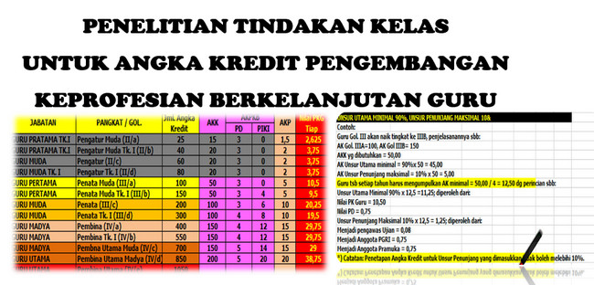 Contoh Penyusunan PTK Kenaikan Pangkat - WAWASAN 