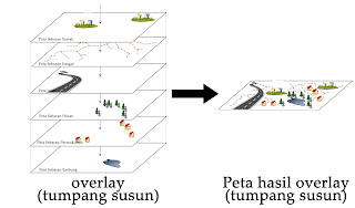 Pengertian dan Tahap Kerja Sistem Informasi Geografis (SIG)