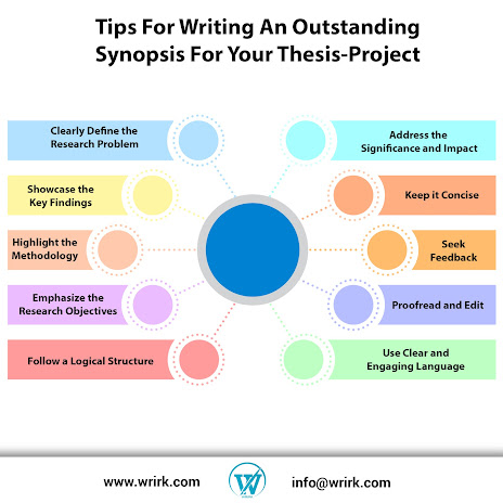 Top 10 Tips For Writing An Outstanding Synopsis For Your Thesis-Project