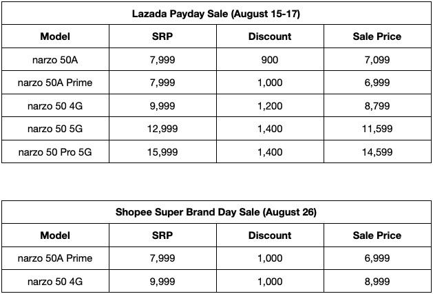 narzo upcoming e-commerce sales this August