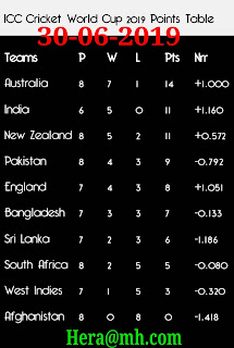 Icc world cup point table 30 june 2019