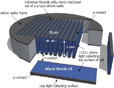 See Through Solar Panels Image