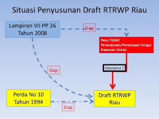  http://www.riaucitizen.com/search/label/Berita%20Riau