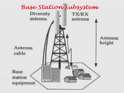 base-station-subsystem