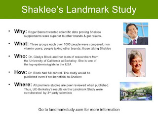 Image result for landmark study shaklee