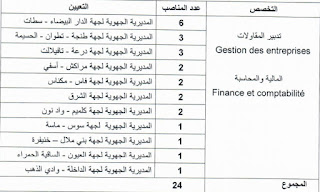 إعلان عن مباراة توظيف 24 تقنيا متخصصا بالمندوبية السامية للتخطيط بالرباط آخر آجل هو 5 فبراير 2021