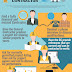 7 important steps in finding a General Contractor