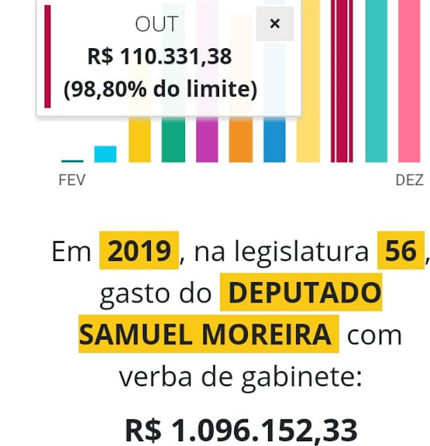 Samuel Moreira(PSDB/SP)