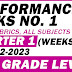 QUARTER 1 PERFORMANCE TASKS NO. 1 (Weeks 1-2) SY 2022-2023