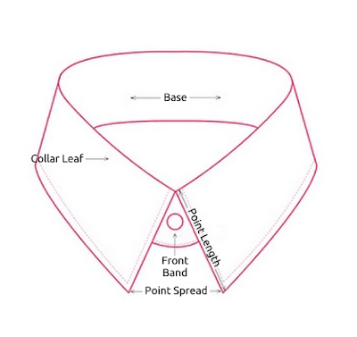 Dress Shirt Anatomy (Collar)