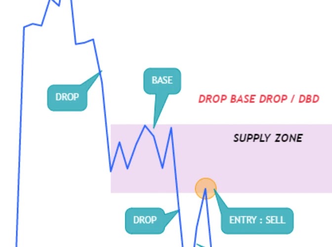 Drop Base Drop