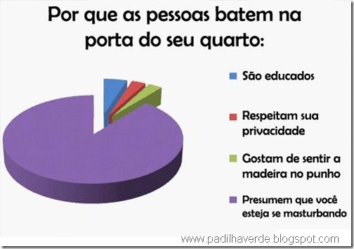 Facebook Gráficos-3