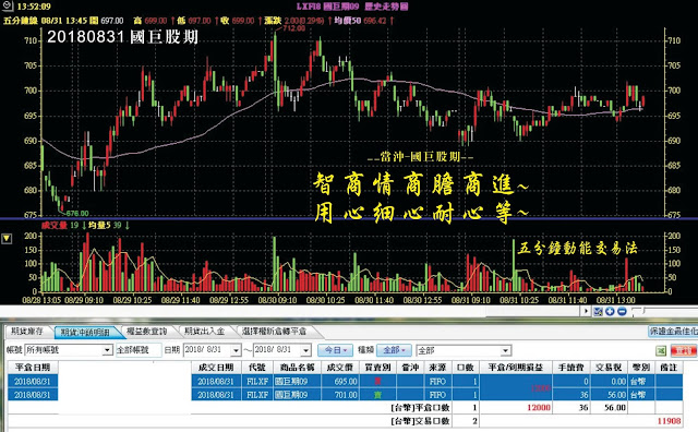 五分鐘動能交易法 8z8詹老師K線交易法 小資股票當沖