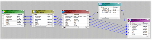 Populate header values to each detail records from a Flat File Source