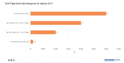 Pajak Tanah