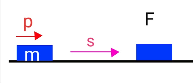 The Theory Of Displacement 