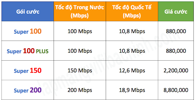 GÓI CƯỚC INTERNET CÁP QUANG DOANH NGHIỆP FTTH TẠI BẮC NINH