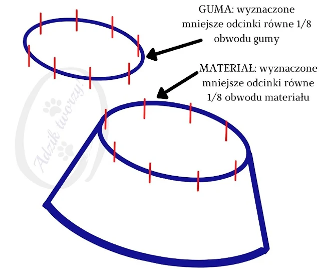 Spódniczka DIY wszywanie gumy w pasie - Adzik tworzy