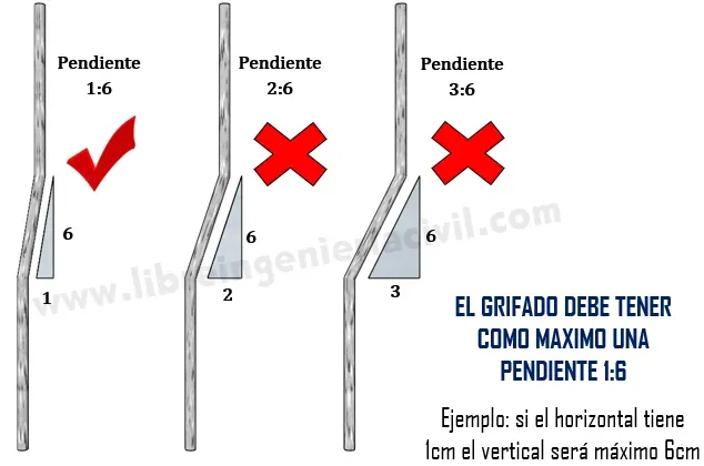 procedimiento para reducir la seccion de columnas de concreto