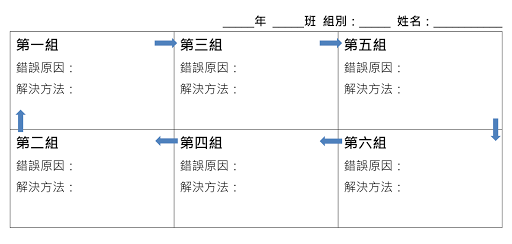 檢核單