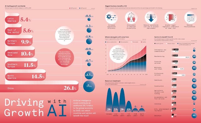 Growing with AI