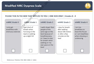 Modified MRC Dyspnea Scale