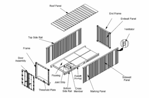 Shipping Container Homes â€