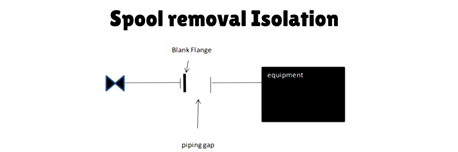 spool-removal-isolation