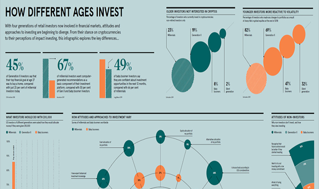 How different ages invest 