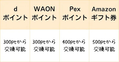 dポイント　WAONポイント　pexポイント　Amazonギフト券