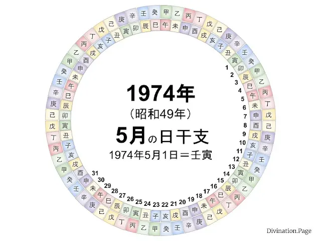 1974年（昭和49年）5月の日干支の図