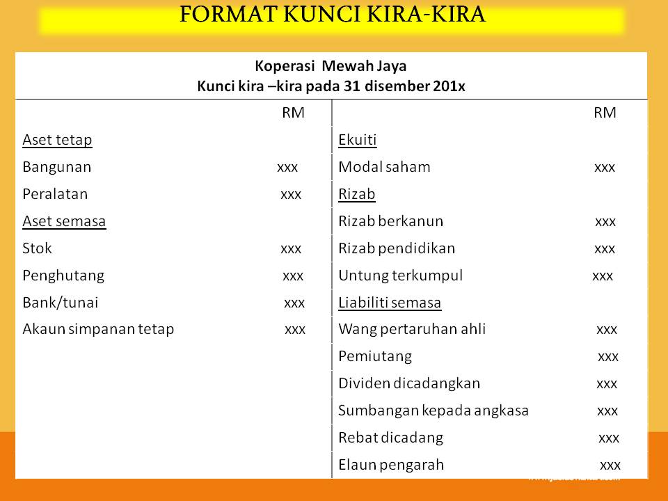 Menariknya Perakaunan (Jom Belajar): Akaun Koperasi