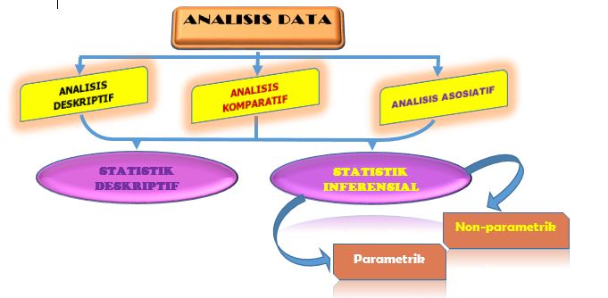 ANALISIS DATA KUANTITATIF DAN KUALITATIF ~ Ali Maskur 