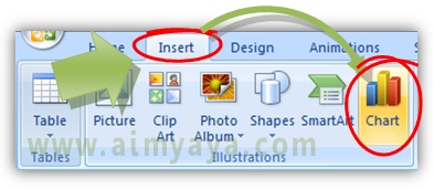Kita biasa memakai grafik untuk menunjukan keadaan data yang kita miliki Cara Membuat Chart/Grafik di Slide Powerpoint