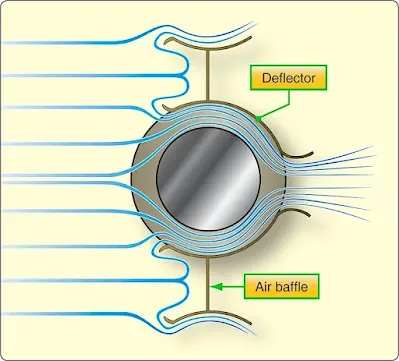 Aircraft Reciprocating Engine Cooling Systems and Maintenance