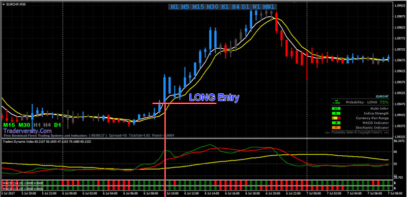 low risk binary options strategy