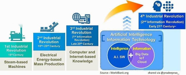 Welcoming Industry 4.0