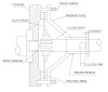 Construction & Working Of Single Plate Clutch | Advantages, Disadvantages & Applications of Single Plate Clutch