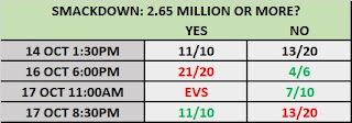 Smackdown 16/10/19 Rating Prop Bet