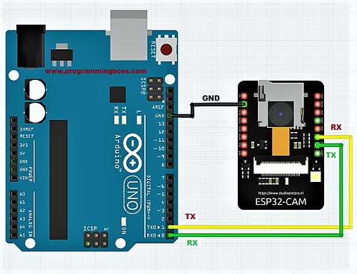 Serial communication between Arduino and ESP32 CAM