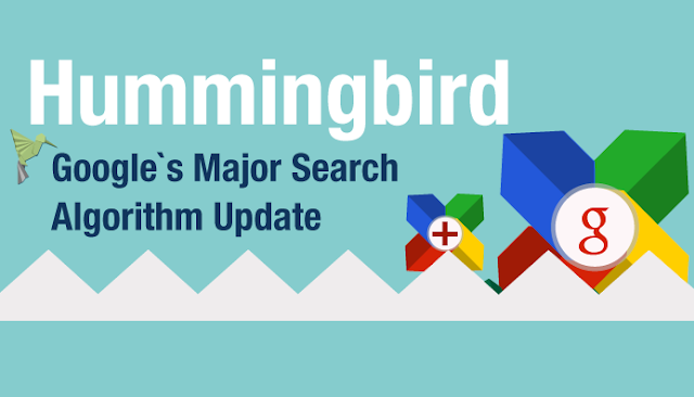 Image: What Is A Search Algorithm? What Is Hummingbird? Google's Major Search Algorithm Update