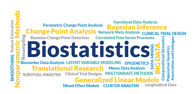 What Is Biostatistics ?