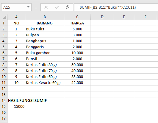 Kegunaan dan Contoh dari Fungsi SUMIF pada Microsoft Excel