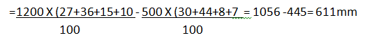 Data Interpretation Quiz For SBI PO 2018