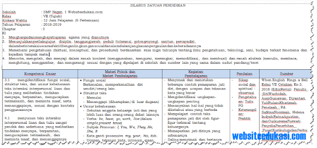 Silabus Bahasa Inggris Kelas 7 SMP/MTs K13 Revisi 2018